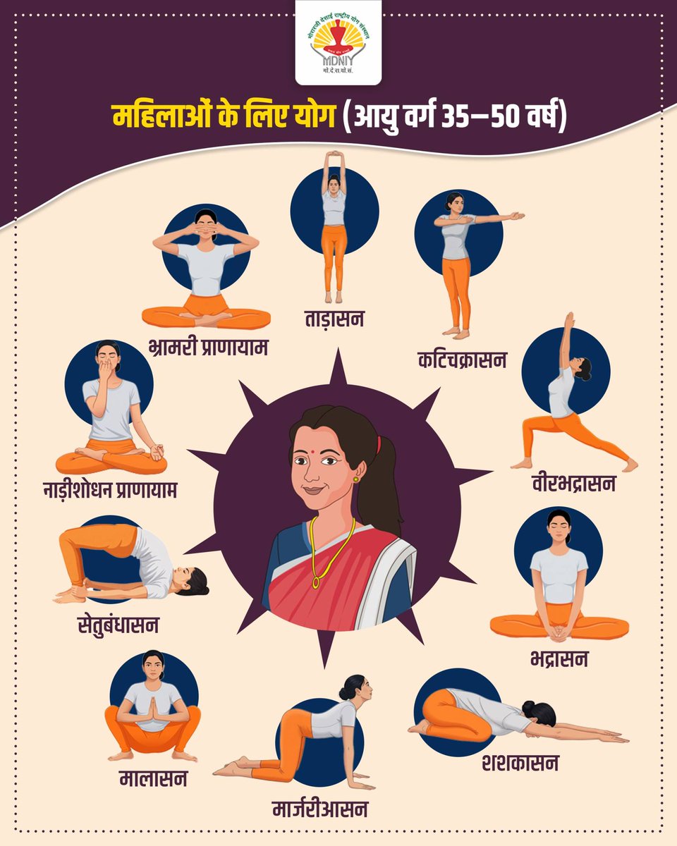 Morarji Desai National Institute of Yoga (MDNIY) tweet media