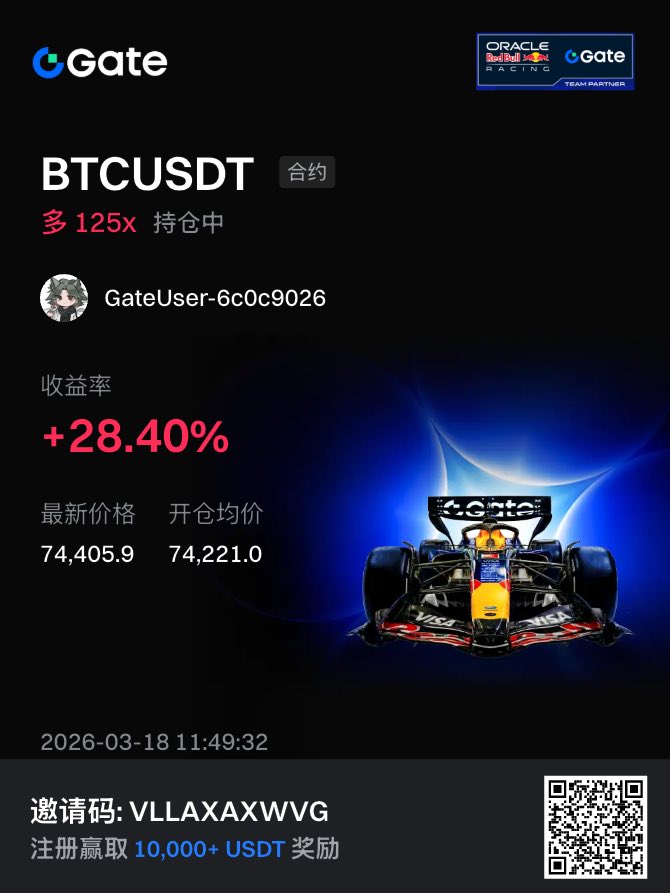 Crypto77qi's tweet image. 今天看大饼15分线肯定会有个补涨，果断在Gate多进去，因为在Gate玩合约体验感真的很好，老牌交易所确实靠谱，深度真的不错，精准开单，每天赚点饭钱美滋滋

@Gate_zh @GateFutures
#合约战神 #Gate合约挑战 #GateCom #Gatecom大门交易所