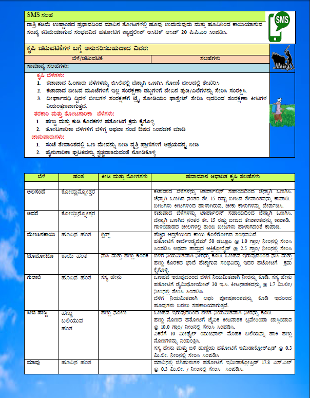 Chikkaballapur1's tweet photo. GKMS weather based Agromet Advisory Bulletin for Chikkaballapura District https://t.co/QhsNcUueno