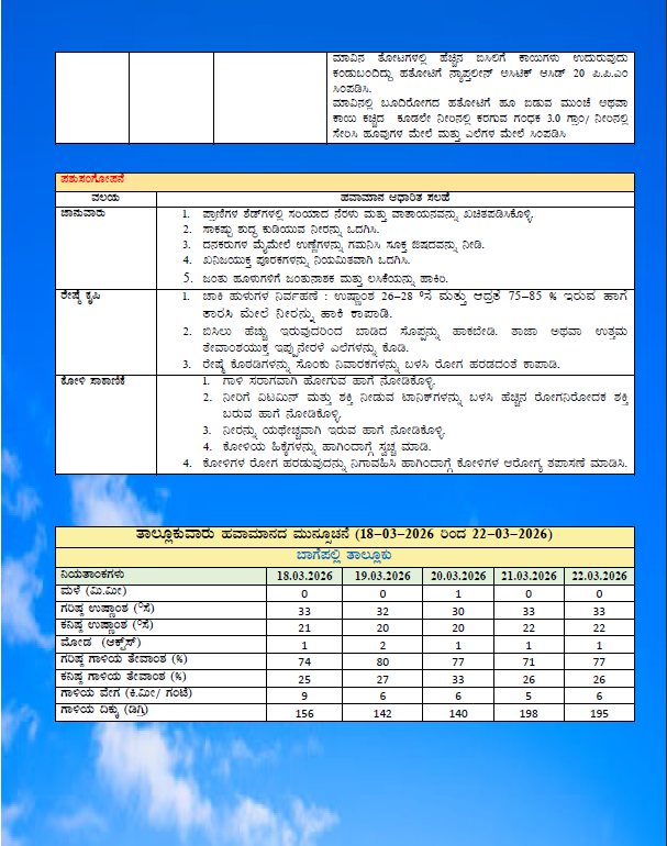 Chikkaballapur1's tweet photo. GKMS weather based Agromet Advisory Bulletin for Chikkaballapura District https://t.co/QhsNcUueno
