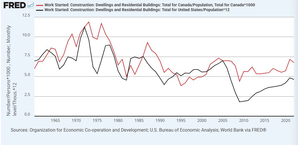 Kevin Erdmann tweet media