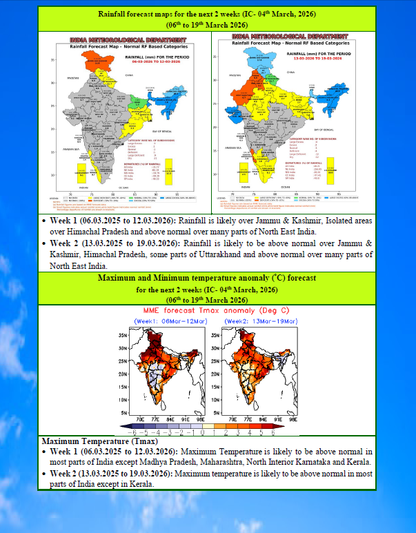 Chikkaballapur1's tweet photo. GKMS weather based Agromet Advisory Bulletin for Chikkaballapura District https://t.co/iOBHU7Qi7d