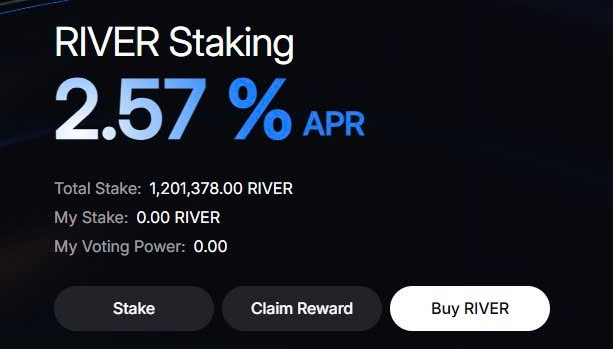 eth010107's tweet photo. RIVER Staking 2.57 %APR 
3 Months 1x
6 Months 2x
9 Months 4x
12 Months 8x

If you have idle $RIVER, stake it now to take advantage of the offer.

Good luck!
@RiverdotInc @River4fun https://t.co/K7Eip6oor2