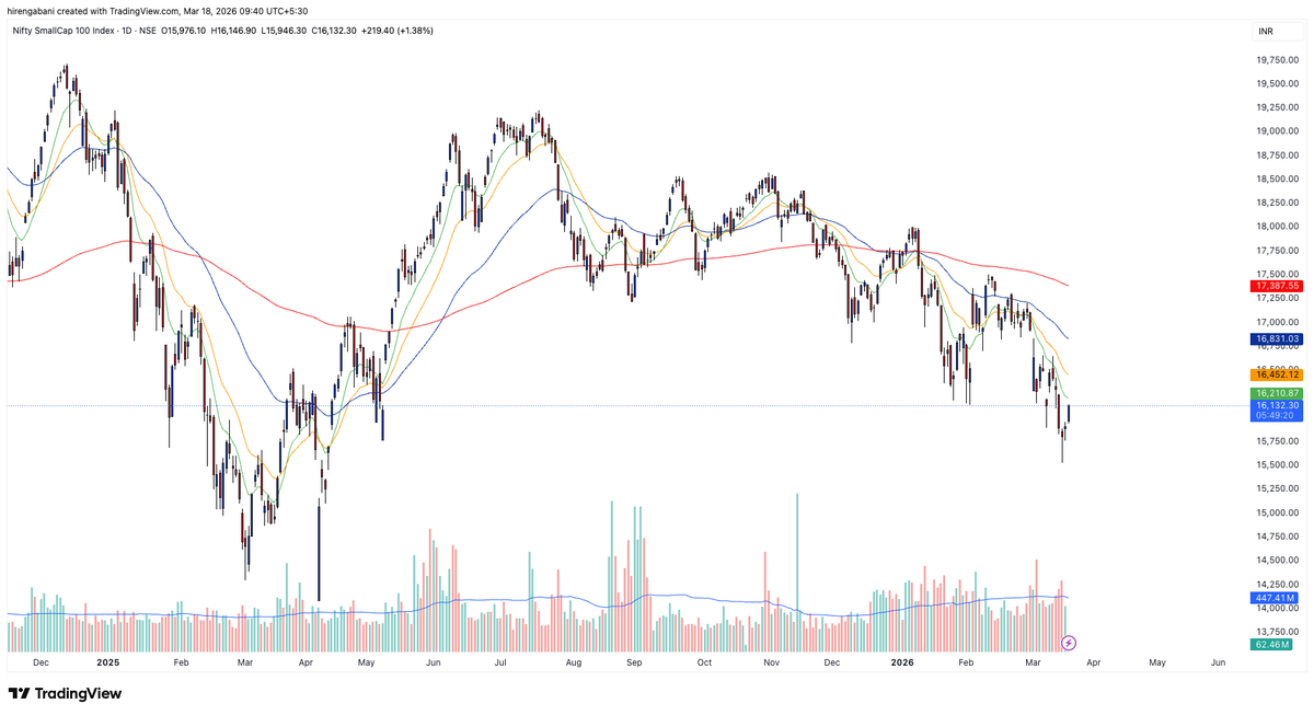 Hiren Gabani 📈 tweet media