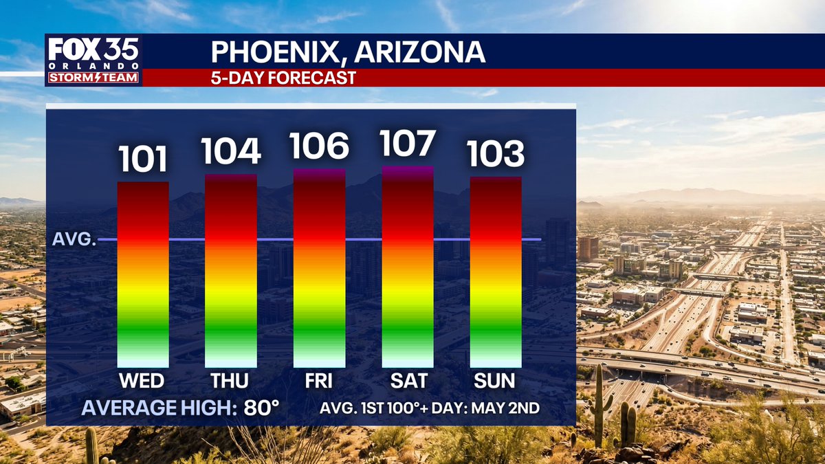 Noah Bergren tweet media