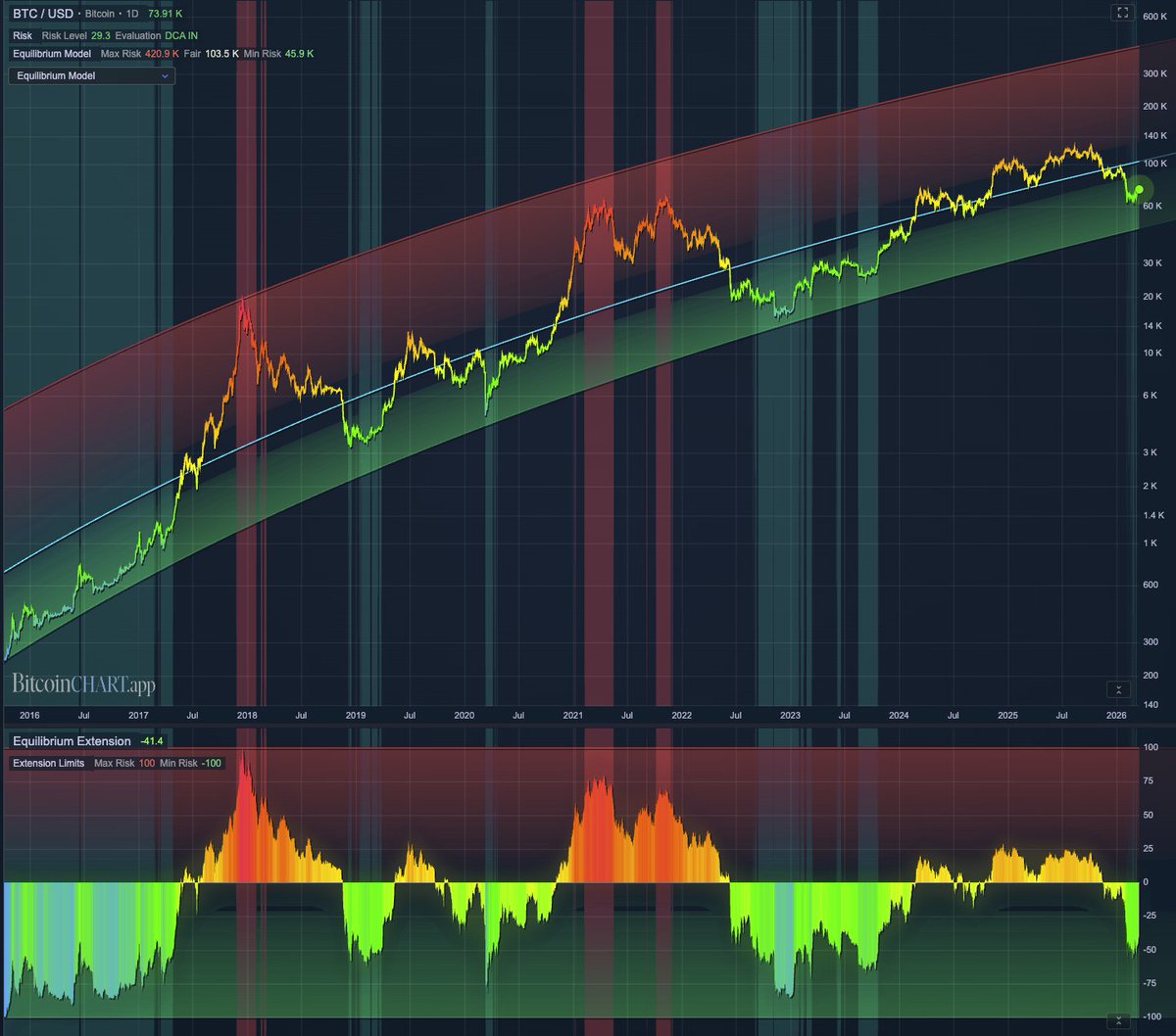 Bitcoin chArtist tweet media