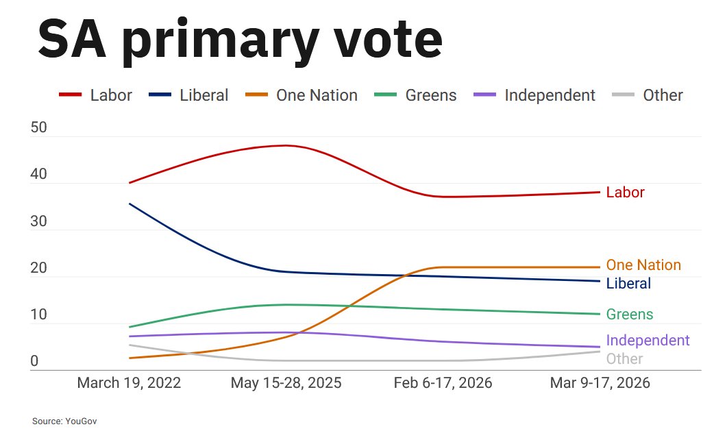 Graham Young tweet media