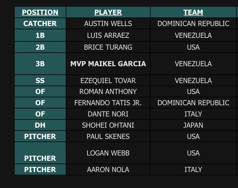 Underdog MLB tweet media