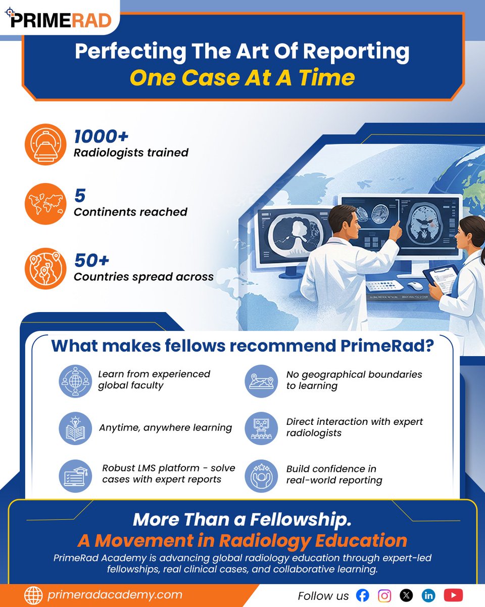 PrimeRad Academy tweet media