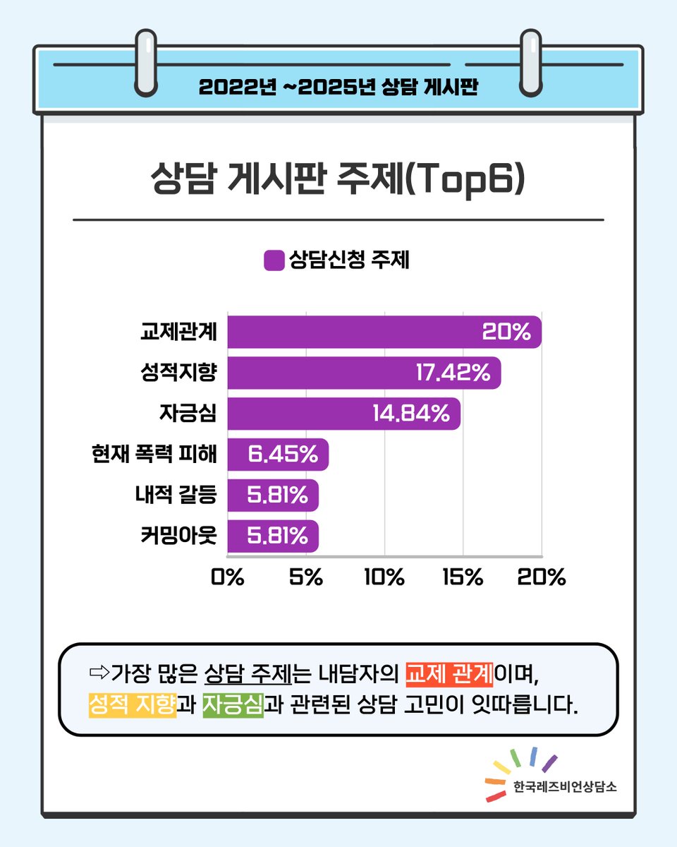 한국레즈비언상담소 tweet media