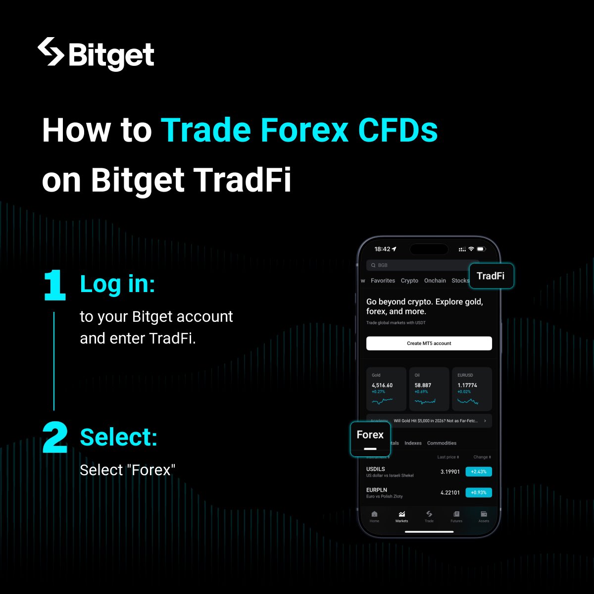 BitgetFansIL tweet media