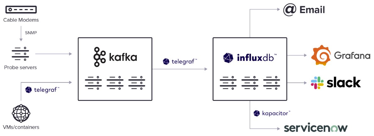 InfluxData tweet media