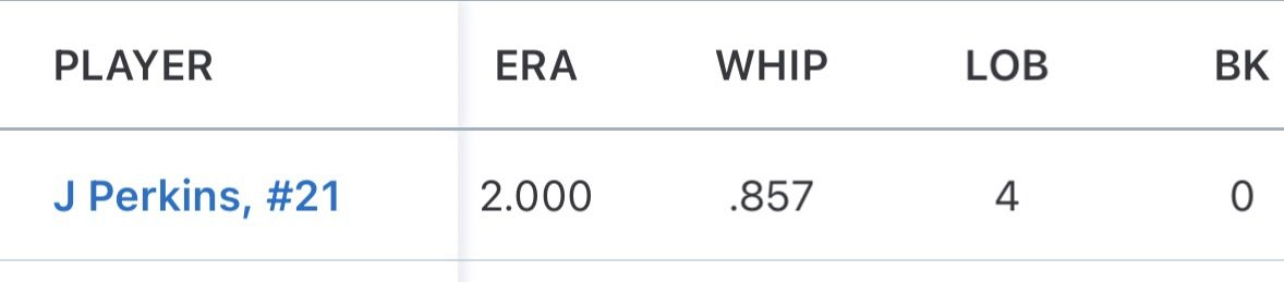 PerkinsJus52382's tweet photo. First start of the season, complete game. https://t.co/knaIWuAKgl