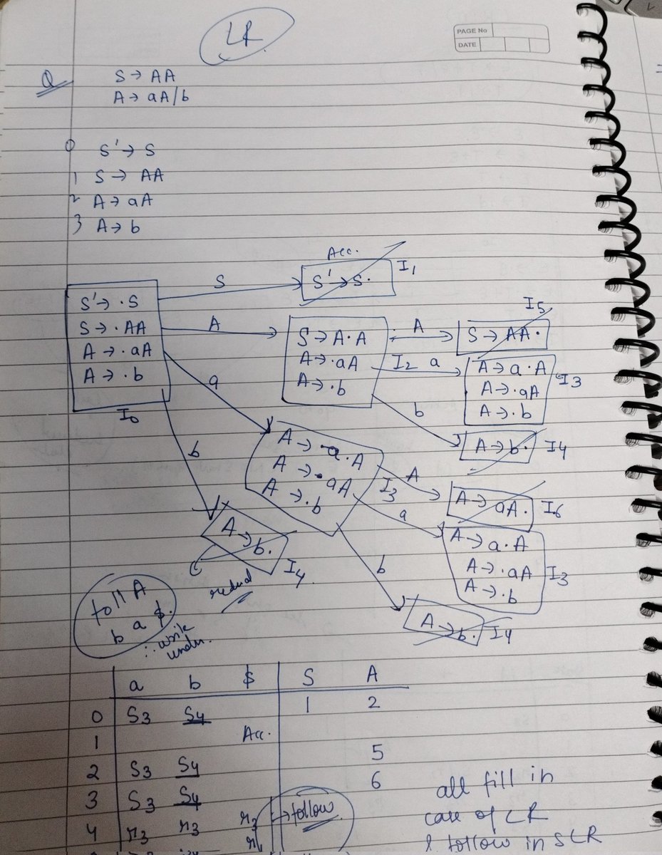 TerminalThinker's tweet photo. Practice makes perfect 💪
Grinding on numericals LL,LR,CLR,LALR etc .
#compilerdesign
#numericals
#exam https://t.co/xncW0XQTHR