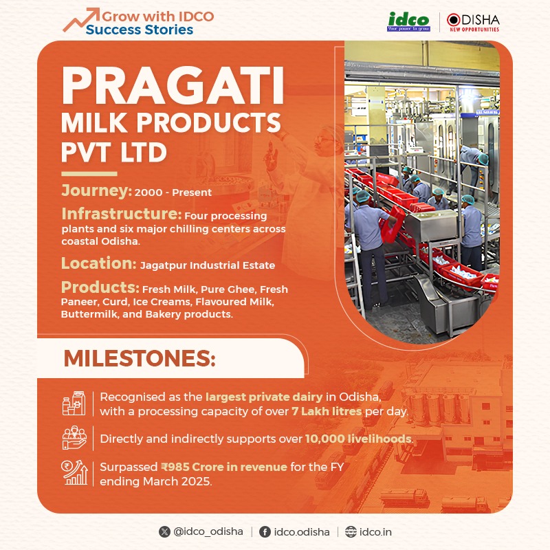 The journey of Pragati Milk Products Pvt Ltd started in 2000 as a humble processing plant in Jagatpur Industrial Estate, Cuttack.
