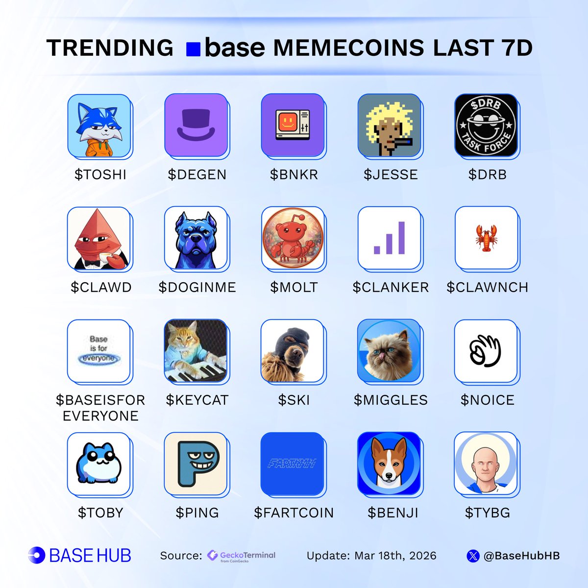 Base Hub 🛡️ tweet media