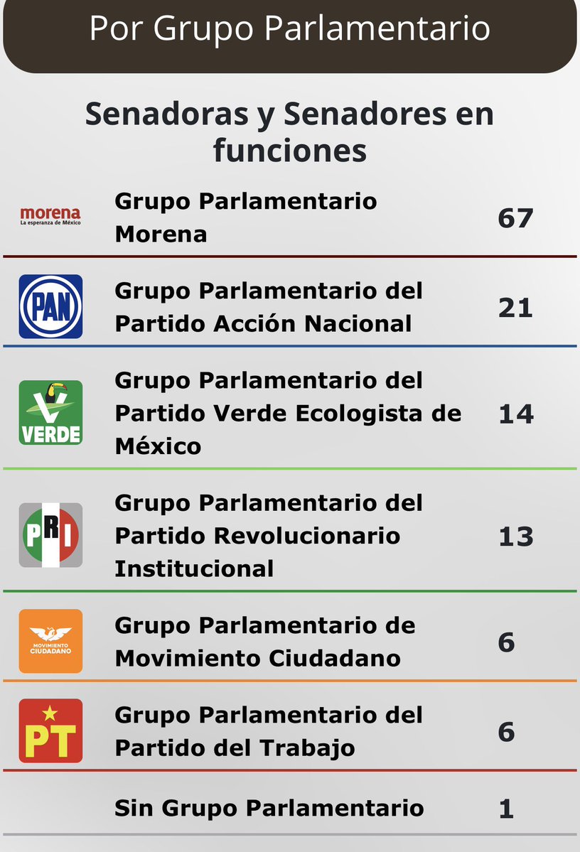 Ernesto Guerra | #ÚltimaLegislativa🗳️ tweet media