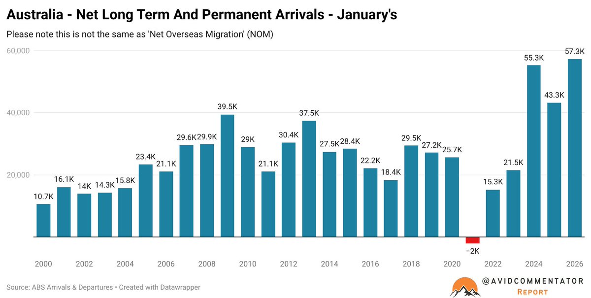 Tarric Brooker aka Avid Commentator 🇦🇺 tweet media