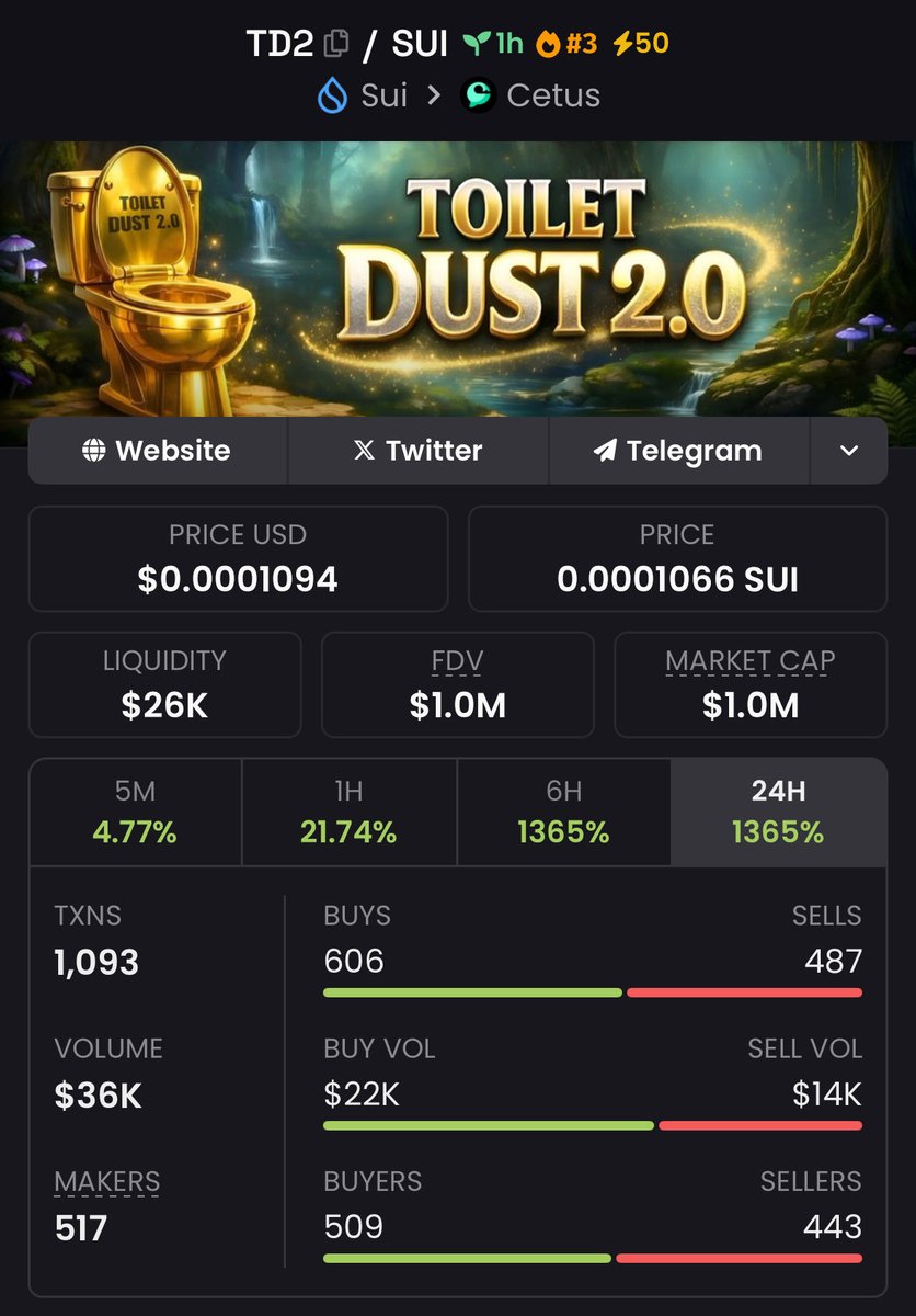 Altcoin Call ™ tweet media