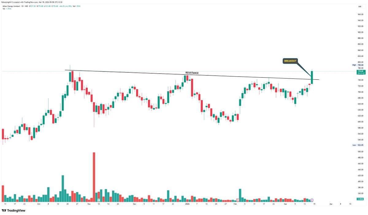 perfectswing12's tweet image. #ATHERENERG (D)

- STRONG BREAKOUT, ALL TIME HIGH BREAKOUT
- KEEP WATCHING 

#StockInFocus