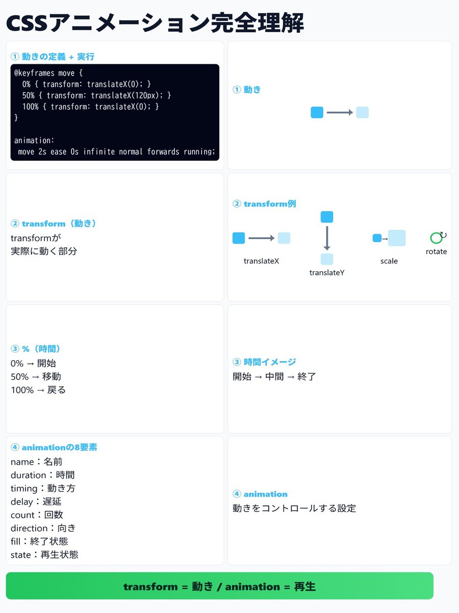 忍者CODE｜未経験からWEB制作のプロを目指すオンラインプログラミングスクール tweet media