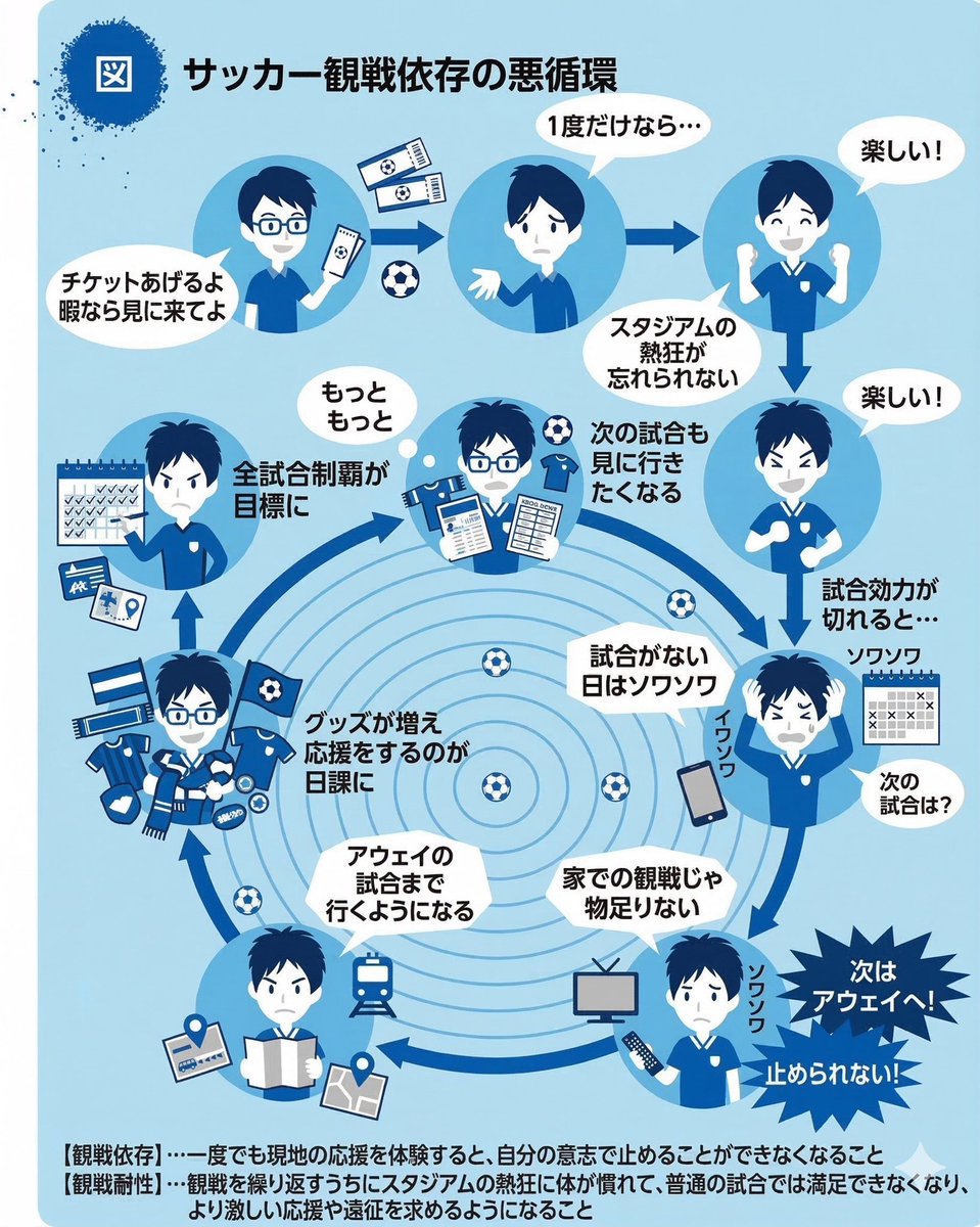 どうしても共感したい
サッカーあるある
#アスルクラロ沼津
#サッカーあるある