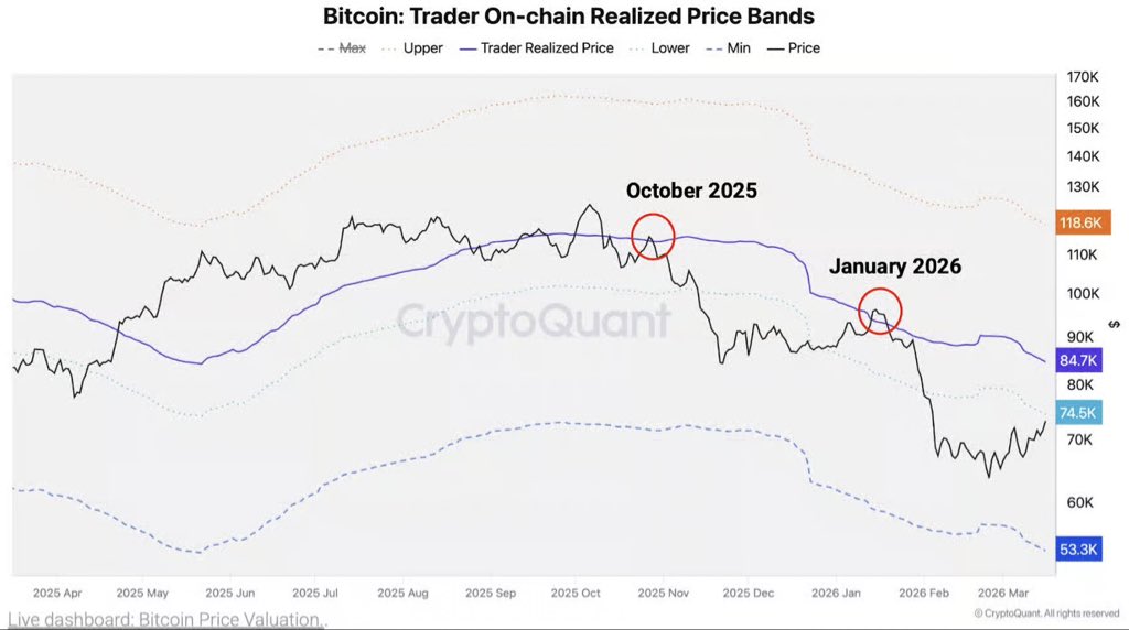 Coin Compass tweet media