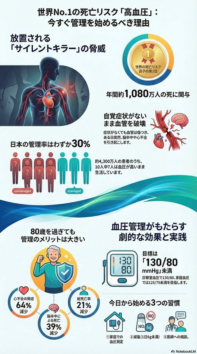 成瀬 てつの内科・循環器クリニック tweet media