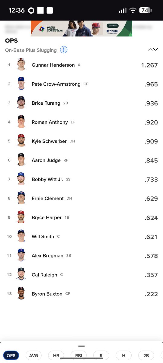 ChristianAlda's tweet photo. @MLB_INDO Padahal kalau dari OPS parahan harper, bregman, apalagi "si merasa paling layak jadi MVP" Raleigh. 
Tapi karna emang otaknya admin rasis makanya yg kena banter Aaron Judge terus. https://t.co/ltrcovGeIW