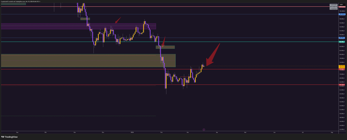 CryptoLeksFX tweet media
