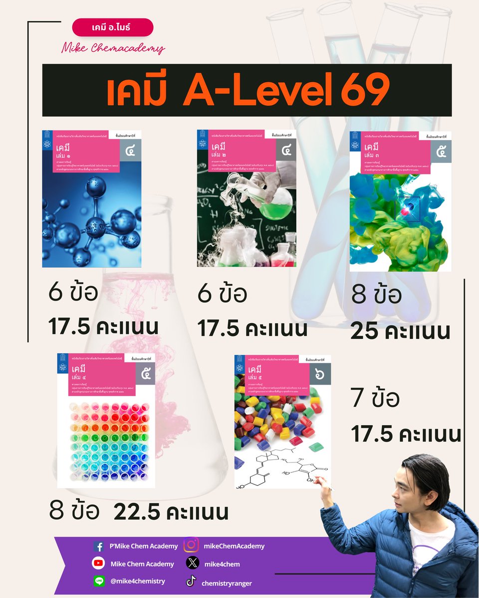 อ.ไมธ์ เคมี Chemistry Ranger tweet media