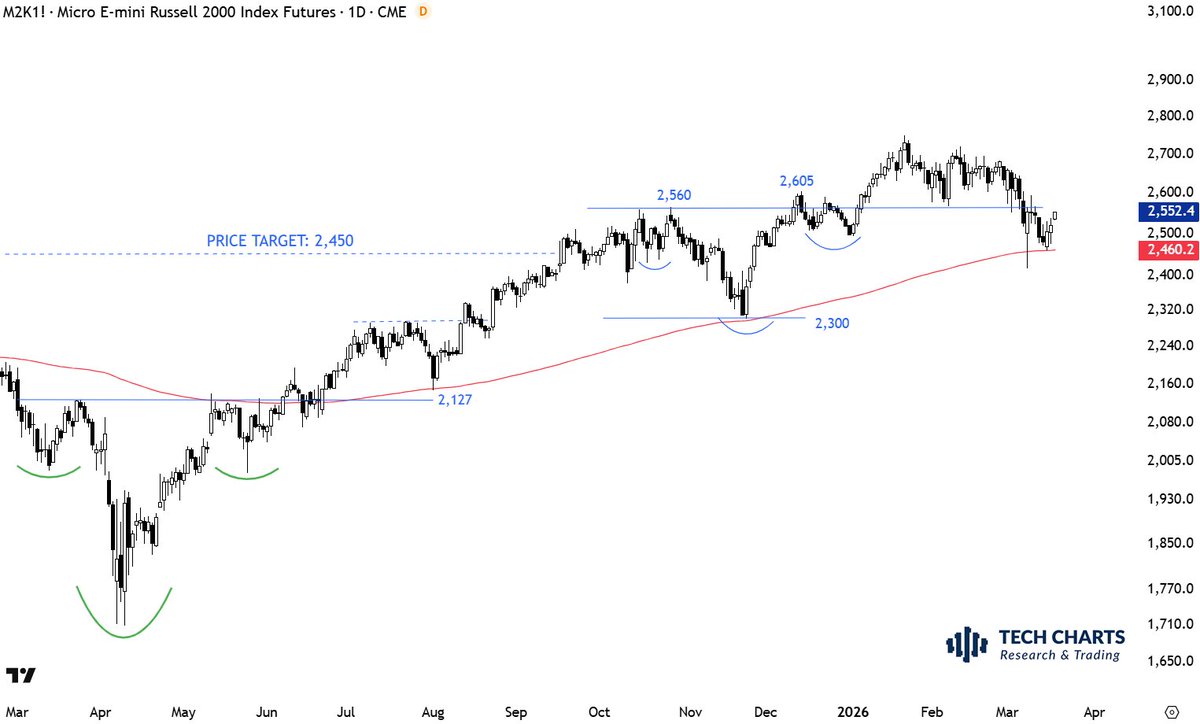 Aksel Kibar, CMT tweet media