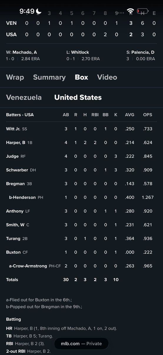 cameronhernon1's tweet photo. @irish129 @TalkinBaseball_ @BNightengale Naw, this fucking superhero lineup did. https://t.co/AFPZKVyqzs