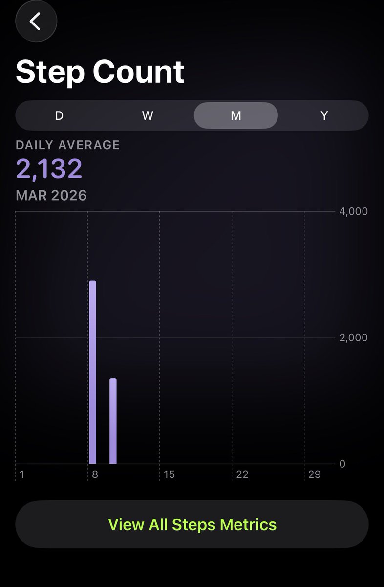 bamrcus's tweet image. 2k steps so far this month #skinnymotivation #fitnesss #catchup #edtwt