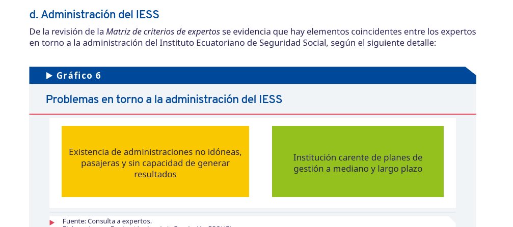LizzyBor9's tweet photo. 📝#UndatodelIESS: Enlace del Informe de @OITAndina en el que consta esta captura de pantalla: 👇
https://t.co/IcFxQGqj1s https://t.co/SNckq63HPu
