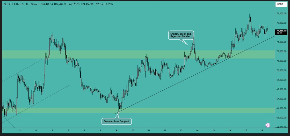 Crypto VIP Signal™ tweet media