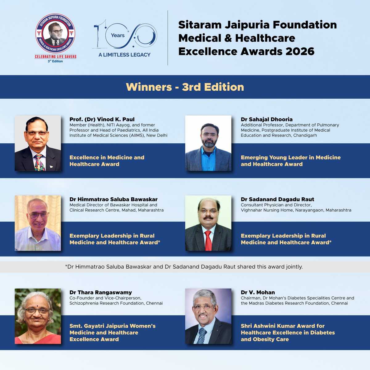 SJF Medical Awards tweet media