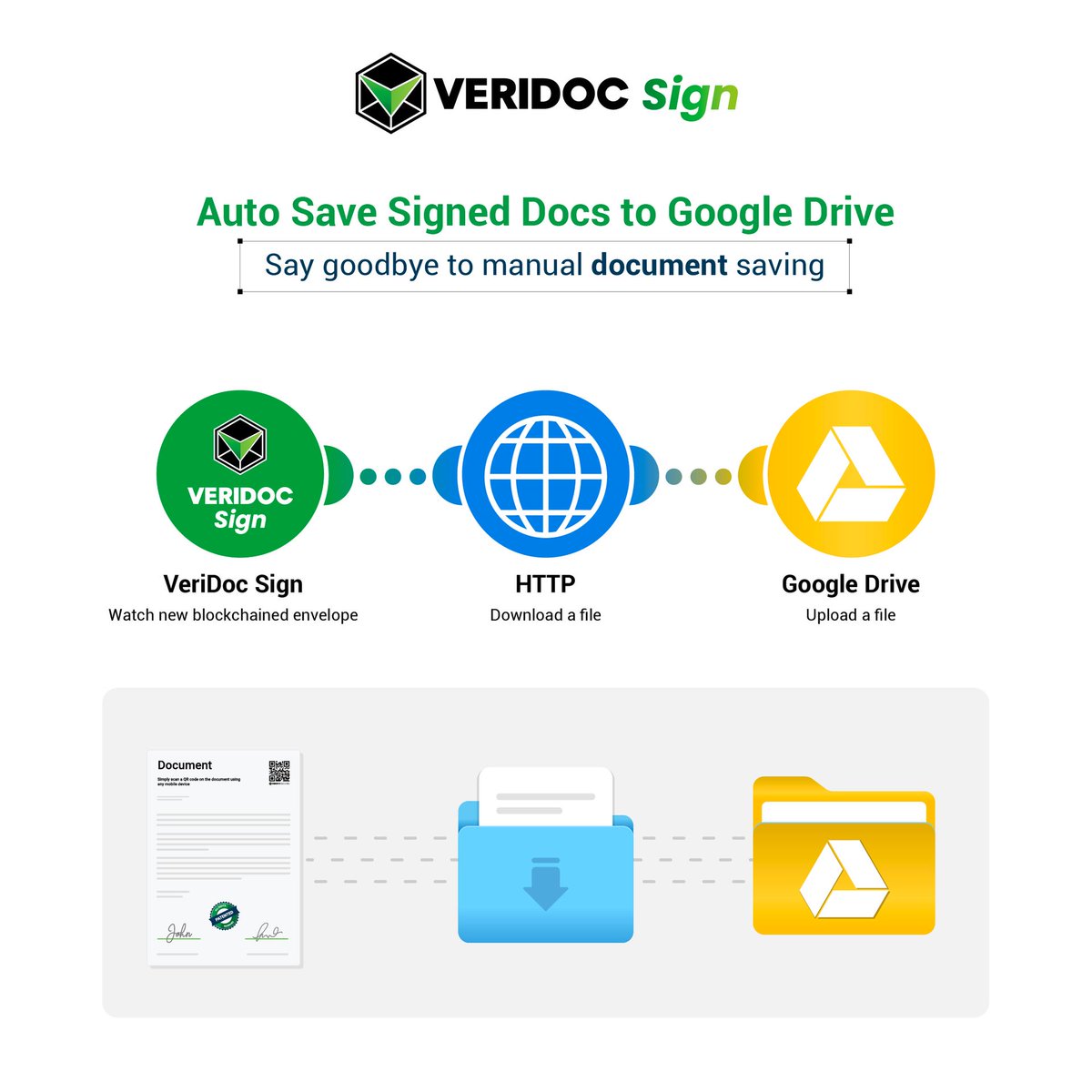 VeriDocGlobal tweet media