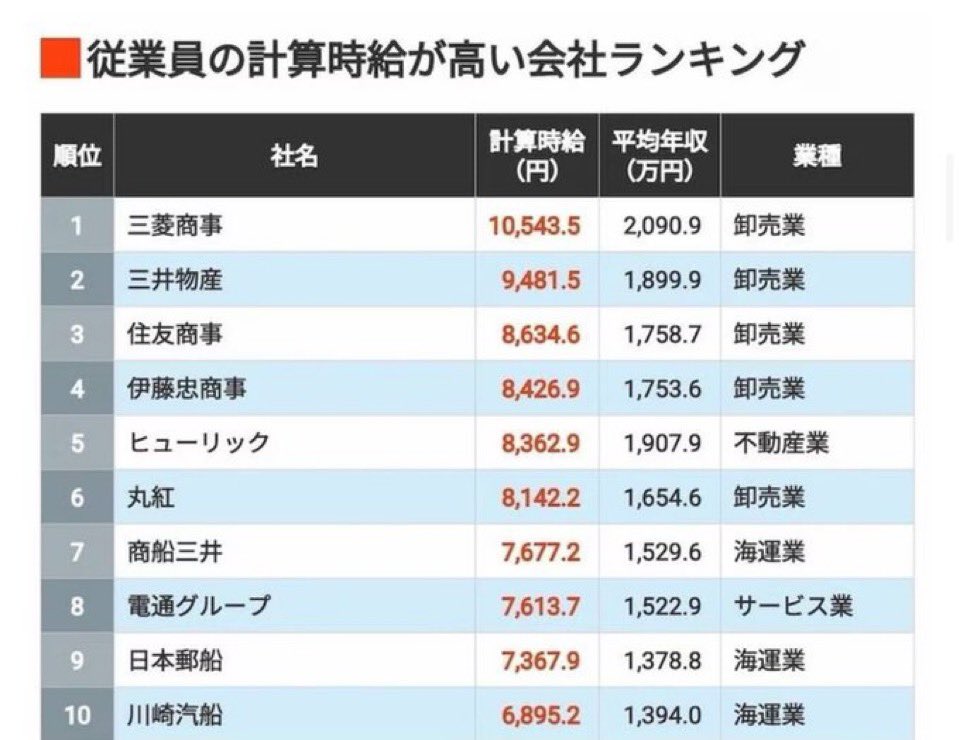 しょうそうけん【将来創造研究所】 tweet media