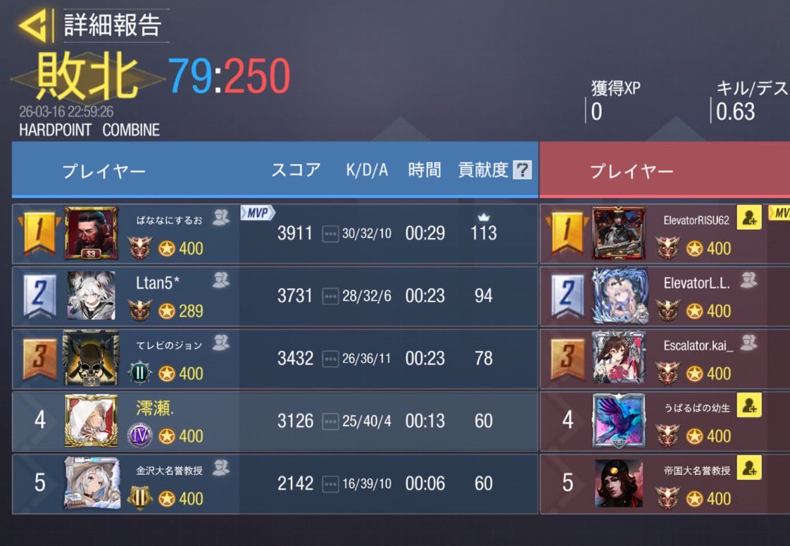 3/16 22時スクリム

VS  <a href="/Escalator_codm/">【公式】Escalator</a> 様

0-4 loss

対戦ありがとうございました🙇‍♂️