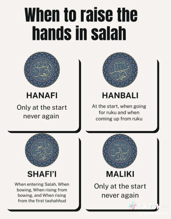 TheInnocentFati's tweet photo. When to raise the hands in salah... https://t.co/xoria3f1iJ