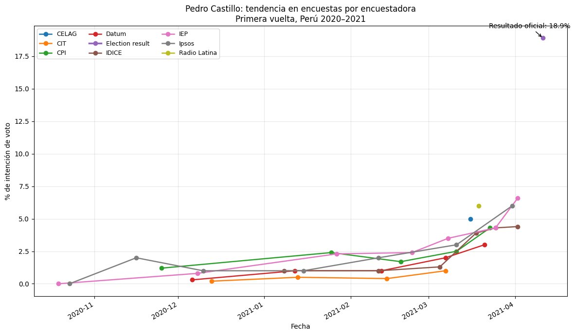 Carlo Constantini tweet media
