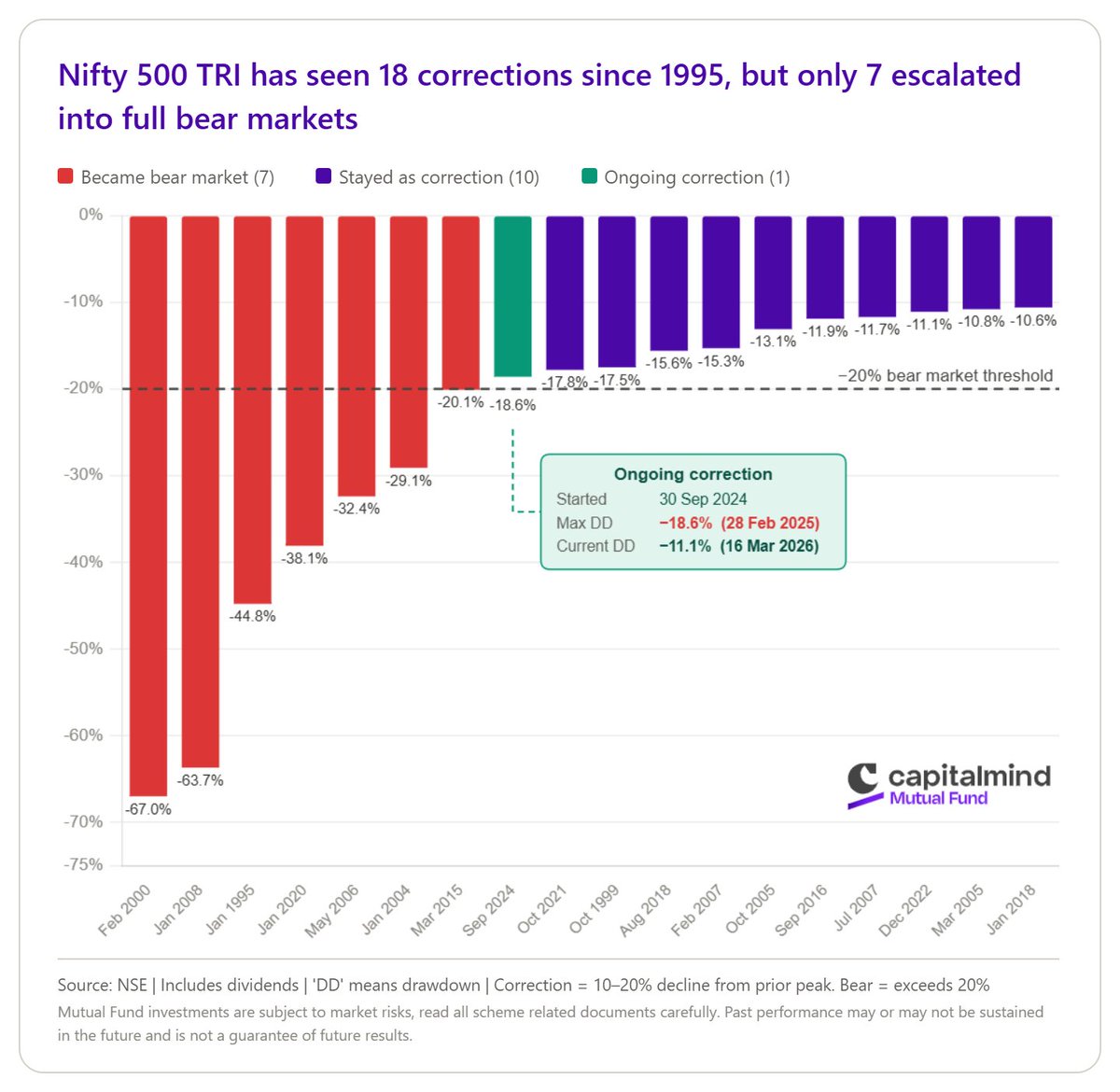 Deepak Shenoy tweet media