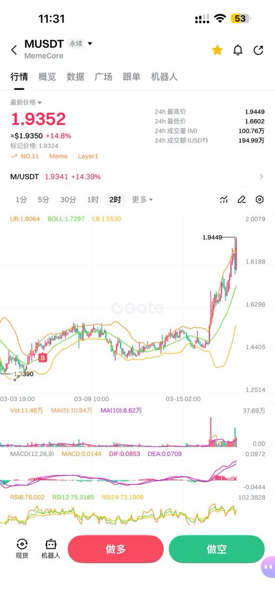 BIN哥的₿圈剧本｜BIN哥社区 tweet media