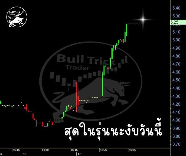 TrickBull's tweet photo. DV8 เรื่องราวของเมื่อวานนี้นะงับ (ลงช้าไปหน่อย) #หุ้นไทย #SET #ราคาน้ำมัน https://t.co/pAyhF5UEzy