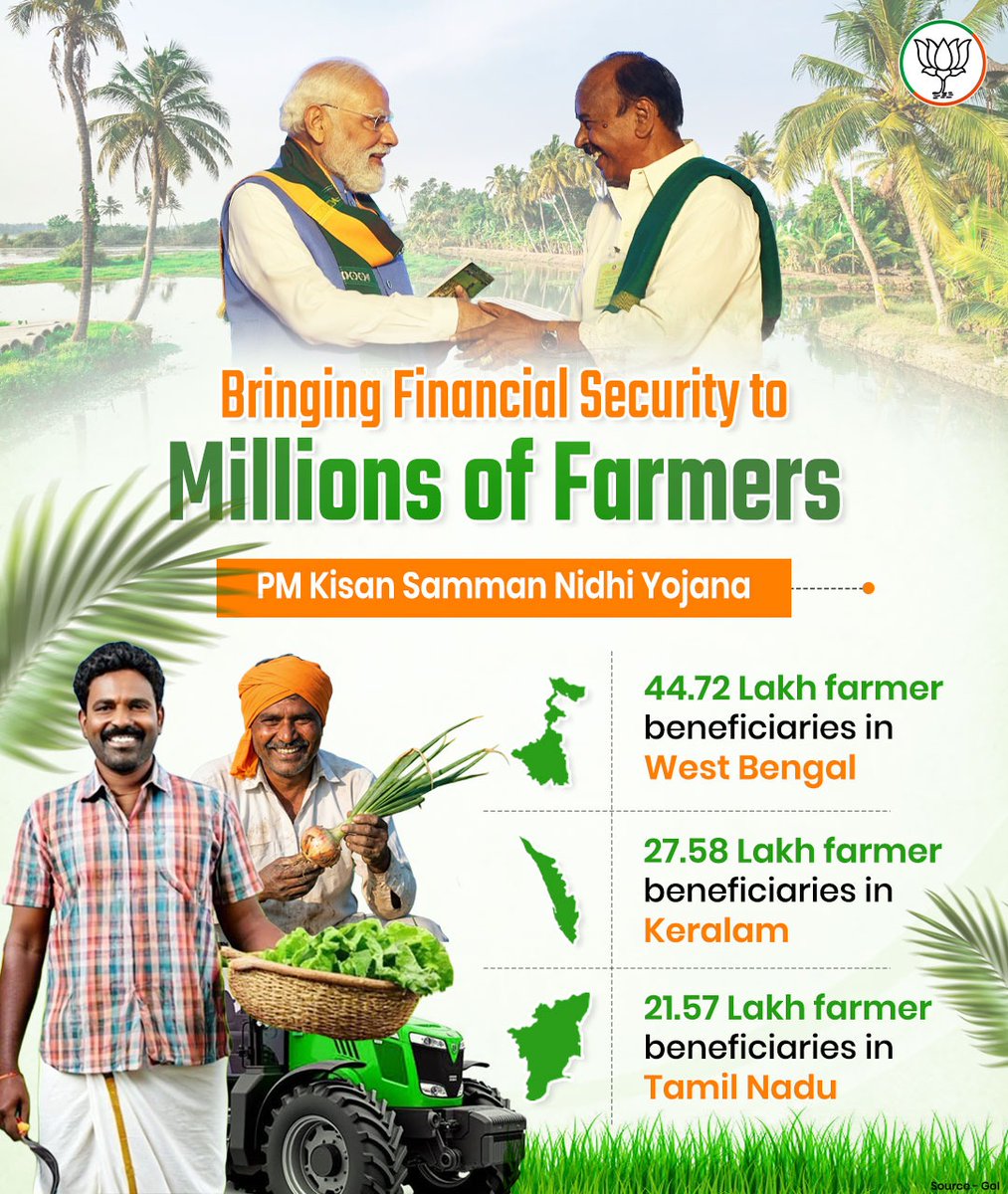 BJPMinMorcha's tweet image. Empowering India’s farmers with direct financial support 🌾

Under the PM Kisan Samman Nidhi Yojana, millions of farmers are receiving timely assistance to strengthen their livelihoods and ensure financial security.

#PMKisan