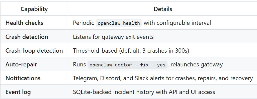 AlphaClaw tweet media