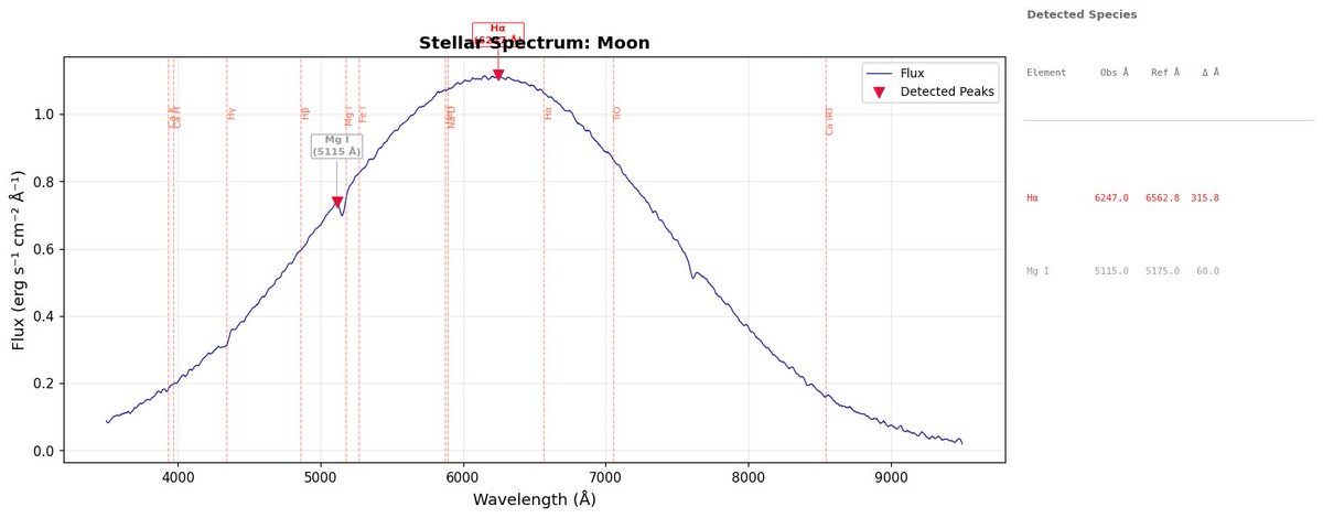Astrobitch ♋ ♓ ♎ tweet media