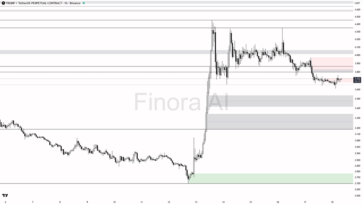 Finora AI - Your Trade Buddy tweet media
