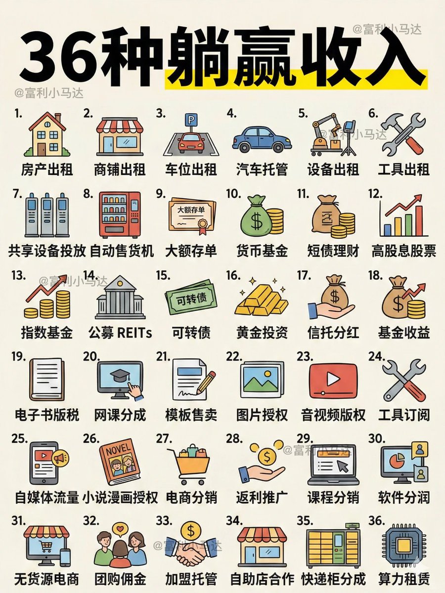 36种可以躺赢的收入